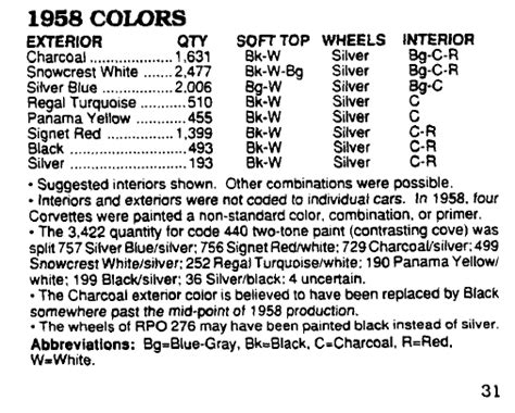 Q&A: Standard Colors for 1958 Corvette