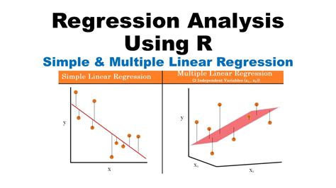 Multiple Linear Regression In R Examples Of Multiple Linear Regression | sexiezpix Web Porn