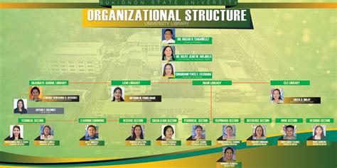 Organizational Structure - Bukidnon State University