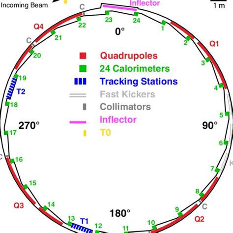 (PDF) Measurement of the anomalous precession frequency of the muon in ...