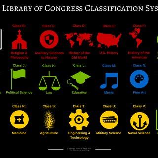 Library of Congress catalogue icons | Download Scientific Diagram