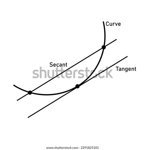 Tangent Secant Line Functions Mathematics Average Stock Vector (Royalty Free) 2291825101 ...