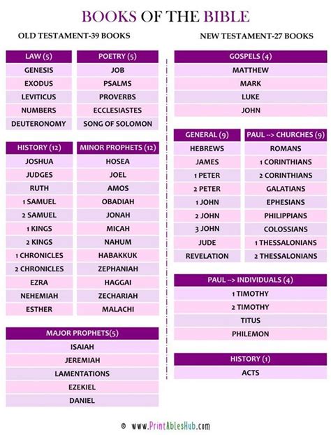 Free Printable Books of the Bible Chart