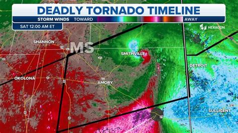 Watch: Deadly Mississippi tornado tells ominous story as it was tracked on Doppler Radar