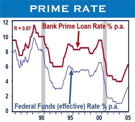 What is the prime rate? Definition and examples - Market Business News