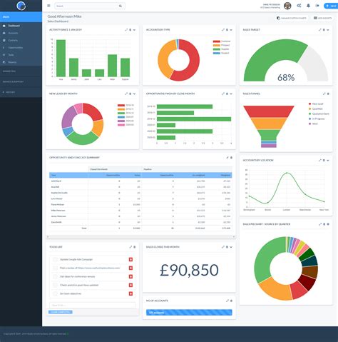 Crm Dashboard Template