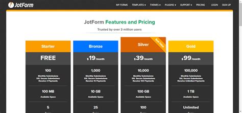 JotForm Review (Updated)