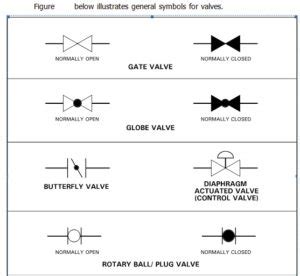 P&ID legends | Instrumentation and Control Engineering