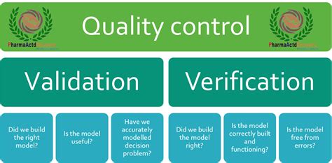 Regulatory bodies