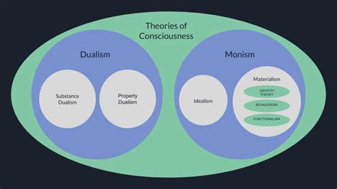 The Mind and Consciousness — Three-Part Online Philosophy Class Series ...