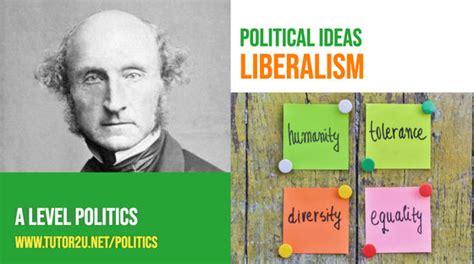 Ideologies - Liberalism | Politics | tutor2u