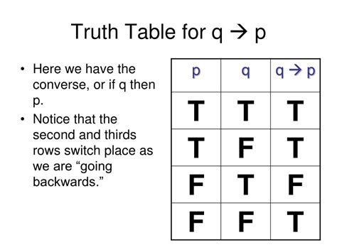 PPT - TRUTH TABLES PowerPoint Presentation, free download - ID:5481396