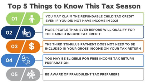 Are you ready to file your 2021 Federal Income Tax return? – Charlotte Center for Legal Advocacy