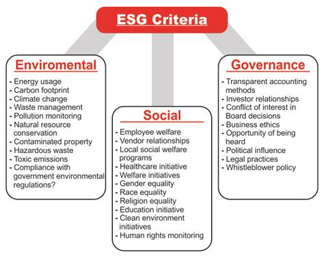 ESG Reporting In India | HSCO