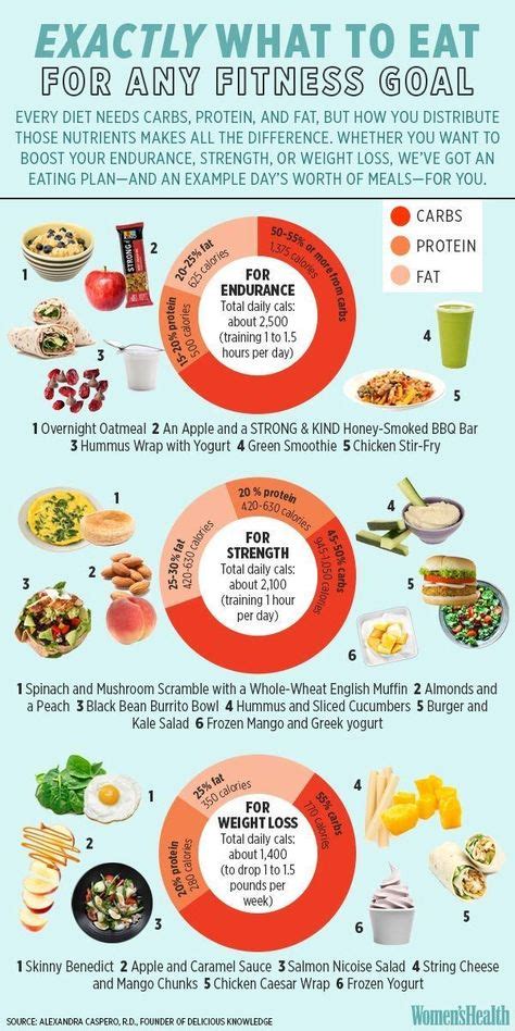 11 Hiatus hernia diet ideas | hiatus hernia, hiatal hernia diet, hiatus hernia diet