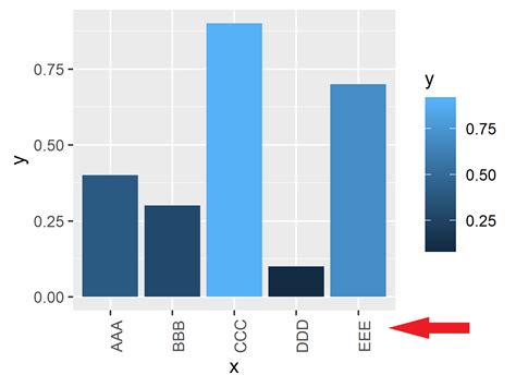 Solved Replacing Labels In Ggplot Axis Not Manually R - Vrogue