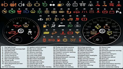 Bmw Dashboard Warning Symbols