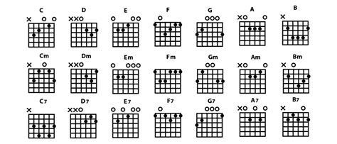 How to Read Guitar Chord Charts & Diagrams - Music Grotto