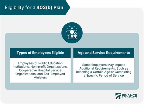 403(b) Plan Information | How It Works, Eligibility, and Steps