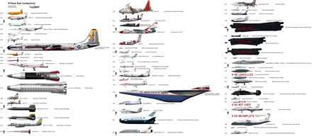 Aircraft size comparison Special - The X-Planes : r/aviation