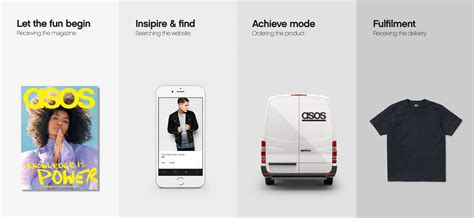 ASOS | Brand Identity, Labelling and Packaging Design - Household