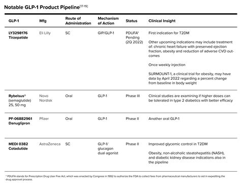 Developments in Diabetes Medications: The Many Benefits of GLP-1 Agonists