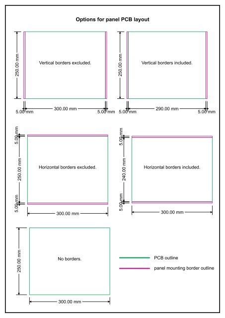 Options for panel PCB layout