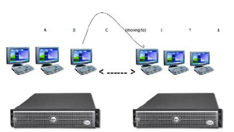 Server Virtualization Architecture Diagram | Download Scientific Diagram