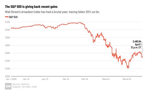 Money Cnn Com Premarket Trading Today – UnBrick.ID