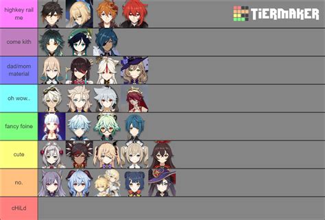 Hottest genshin impact characters tier list