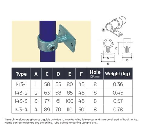 Key Clamps and Fittings - Ezi Klamp Systems