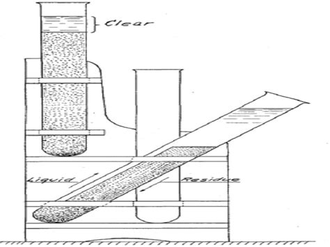 9 Decantation Examples in Everyday Life – StudiousGuy