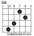 G6 Guitar Chord - Guitar Chords 247