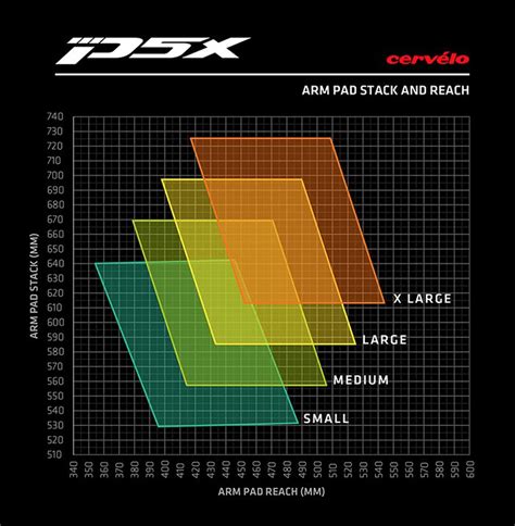 Cervelo Bike Fit Chart