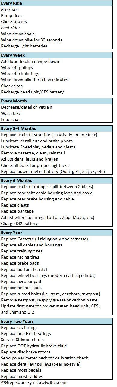 Bike maintenance tips? : bicycling