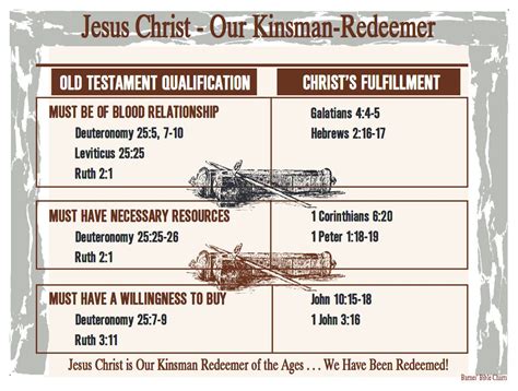 Jesus Christ – Our Kinsman-Redeemer | Barnes Bible Charts JESUS CHRIST ...