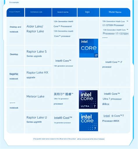 Intel Raptor Lake “Desktop” Refresh CPUs are official