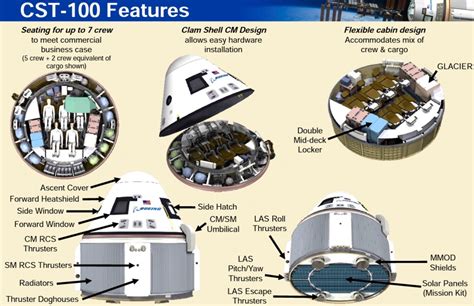 Boeing CST-100 spacecraft updates - Page 2 - Science Discussion & News - Neowin