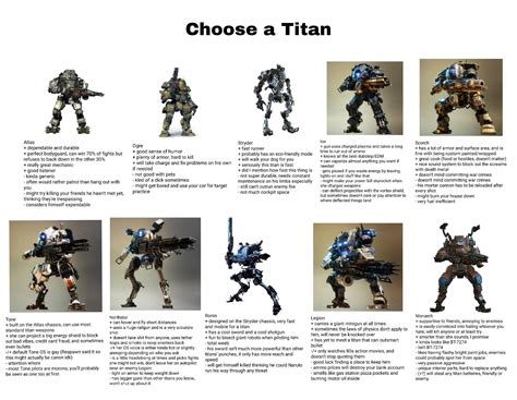 pick your titan based on my perception of what their personalities might be : titanfall