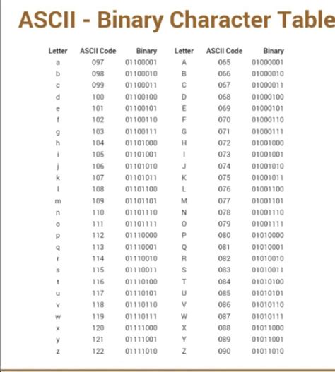 Alphabet Binary Conversion Table