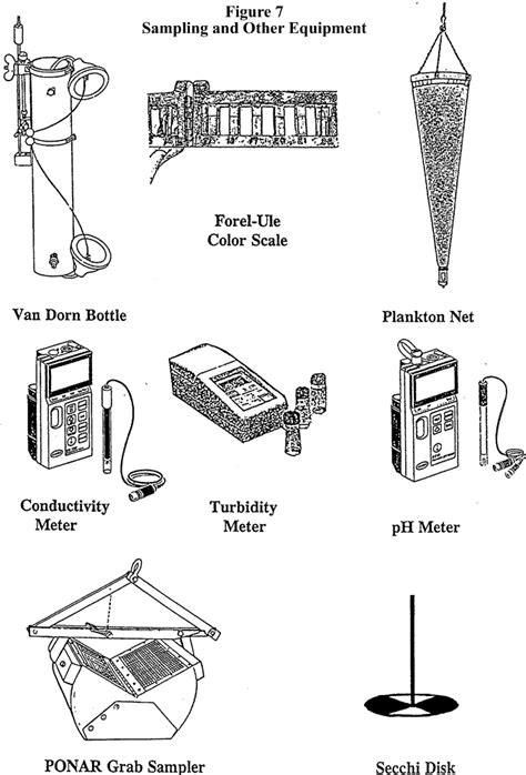 Instructor's Manual - Sampling Gear and Instruments - Robert B. Annis Water Resources Institute ...