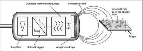 capacitive proximity sensor circuit diagram - Circuit Diagram