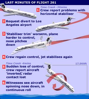 BBC News | AMERICAS | Alaska flight 'under control' before crash