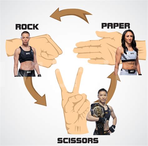 UFC Women's Strawweight : r/ufc