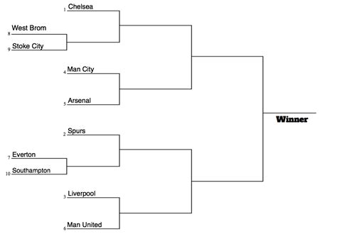 Why the English Premier League Should Have Playoffs | Balls.ie