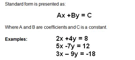 Graphing Linear Equations That Are Written in Standard Form