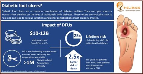 Overview and Impact of Diabetic Foot Ulcer (DFU) - THELANSIS