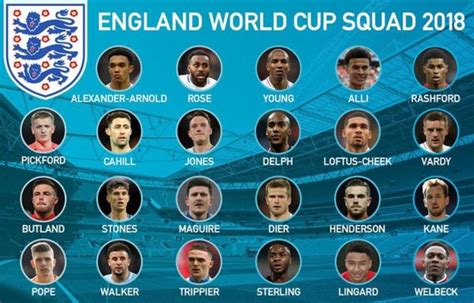 England vs Croatia Team News & Possible Starting Lineups For Semifinal ...