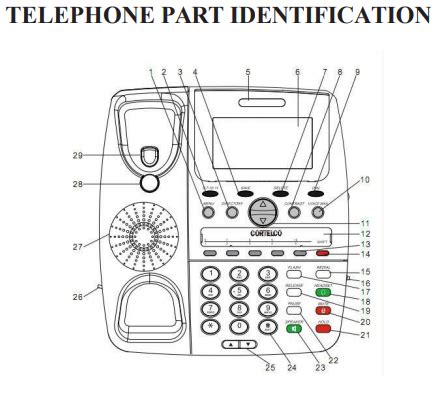 What Are The Parts Of A Desk Phone | Reviewmotors.co