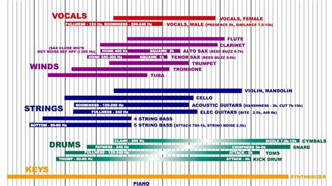 Vocal eq cheat sheet - lasopamba